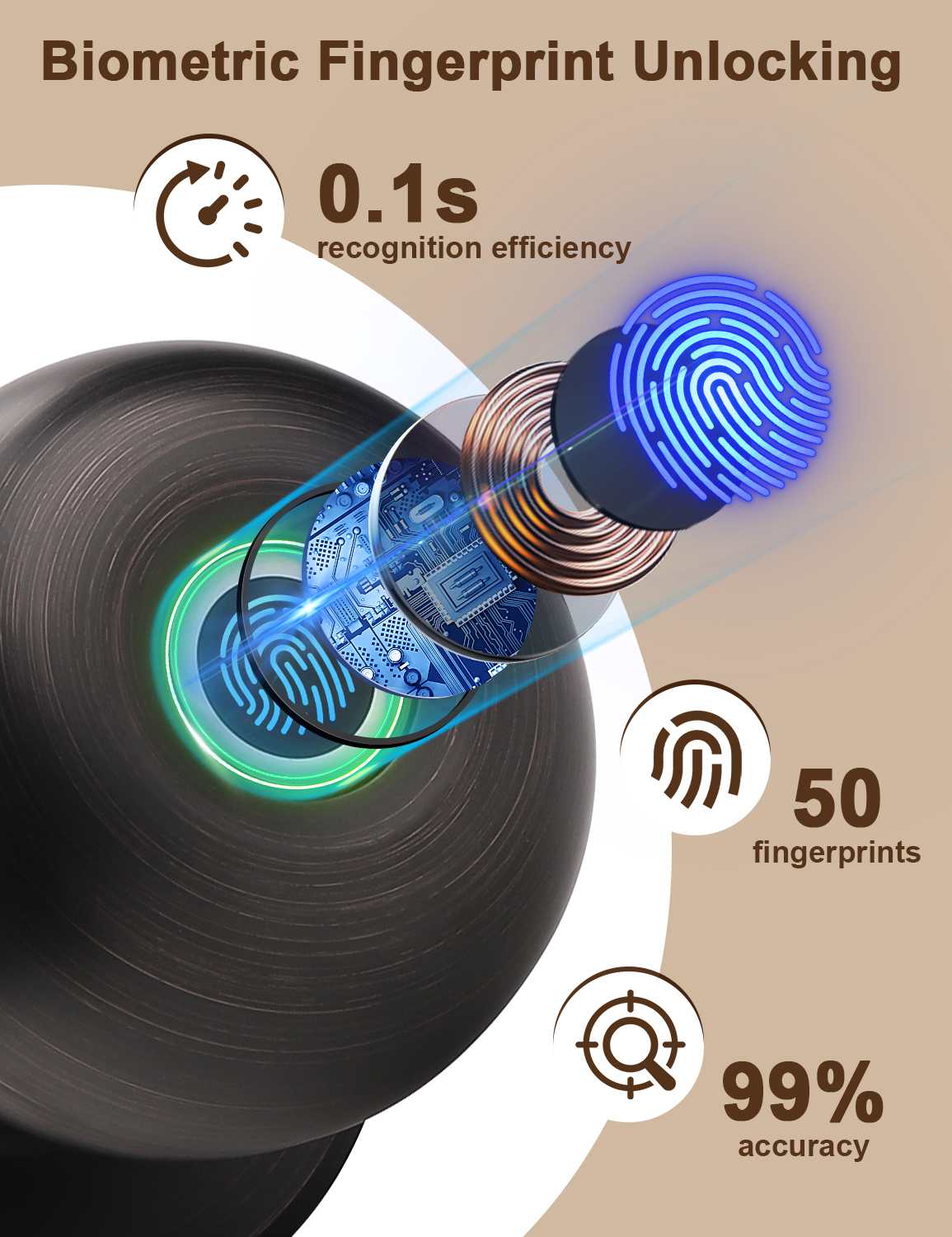 Unlocks in 0.1 seconds with fast fingerprint recognition