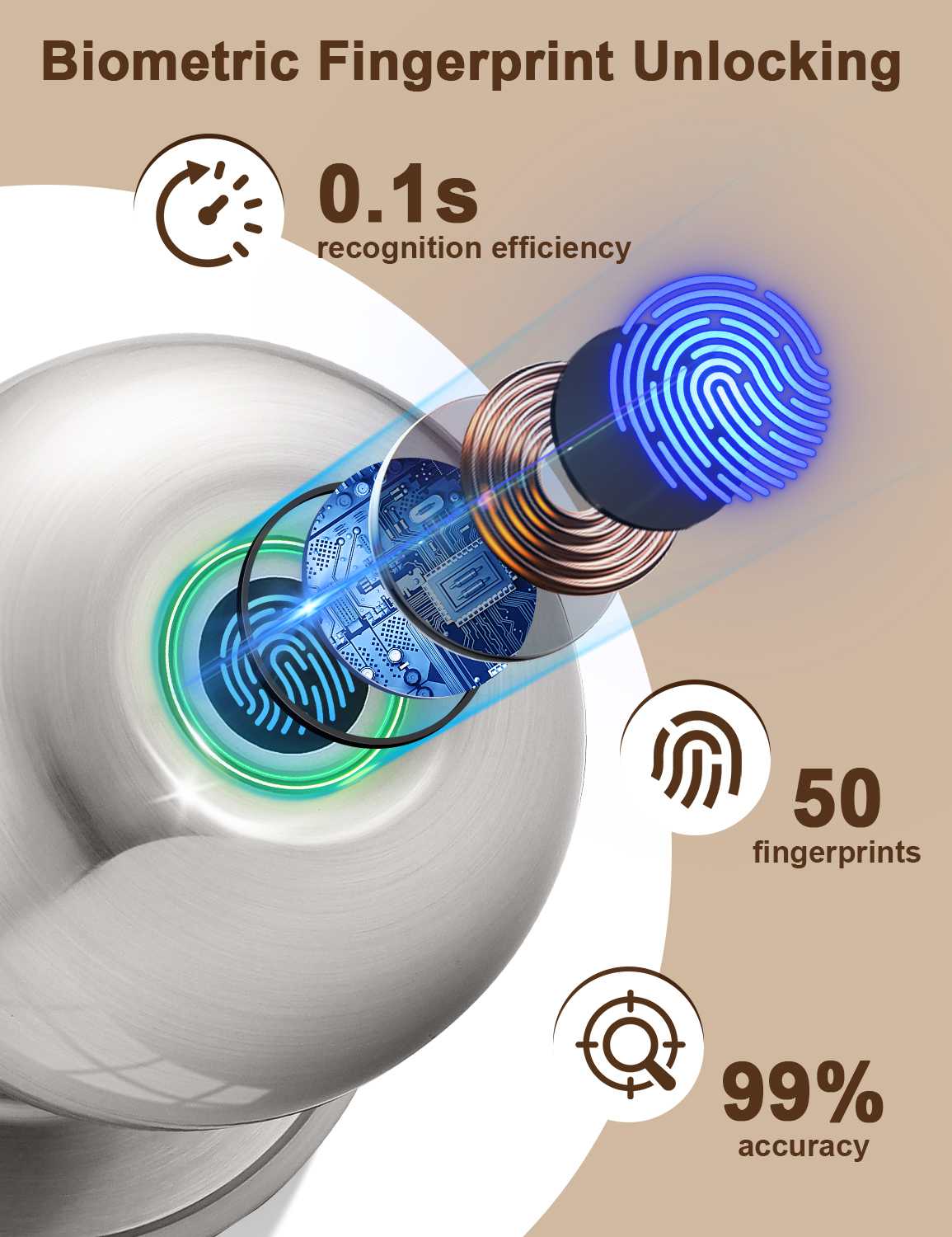 Tinewa Smart Door knob, Fingerprint Smart Lock Biometric Door knob with App Control, Great for Bedrooms,Cloakroom,Apartments Offices, Hotels, Satin Nickel - Tinewa
